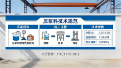 相城本地工厂讲解:说一遍公路压浆料和铁路压浆料的区别